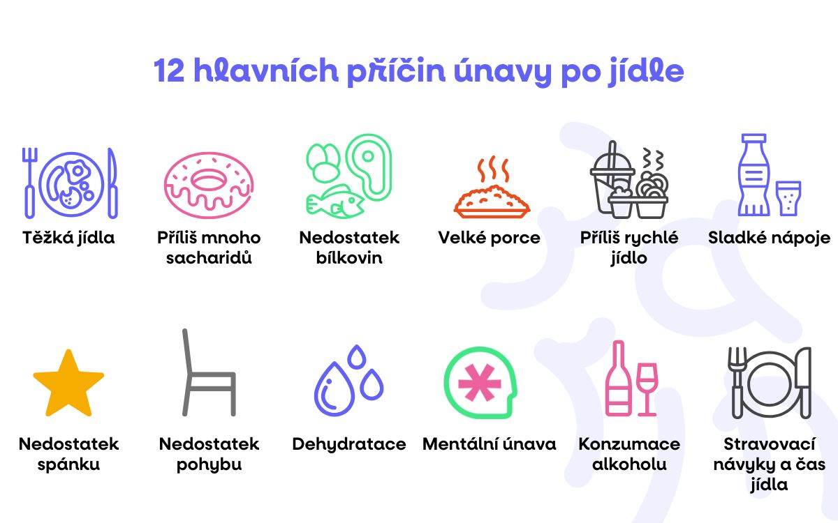 priciny unavy potraviny